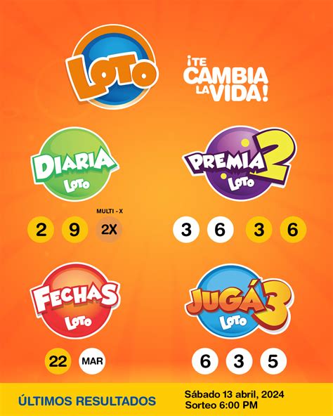 Resultados Loto Nicaragua .